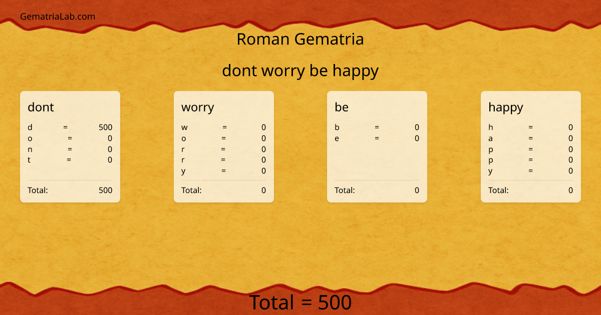 dont worry be happy in roman Gematria